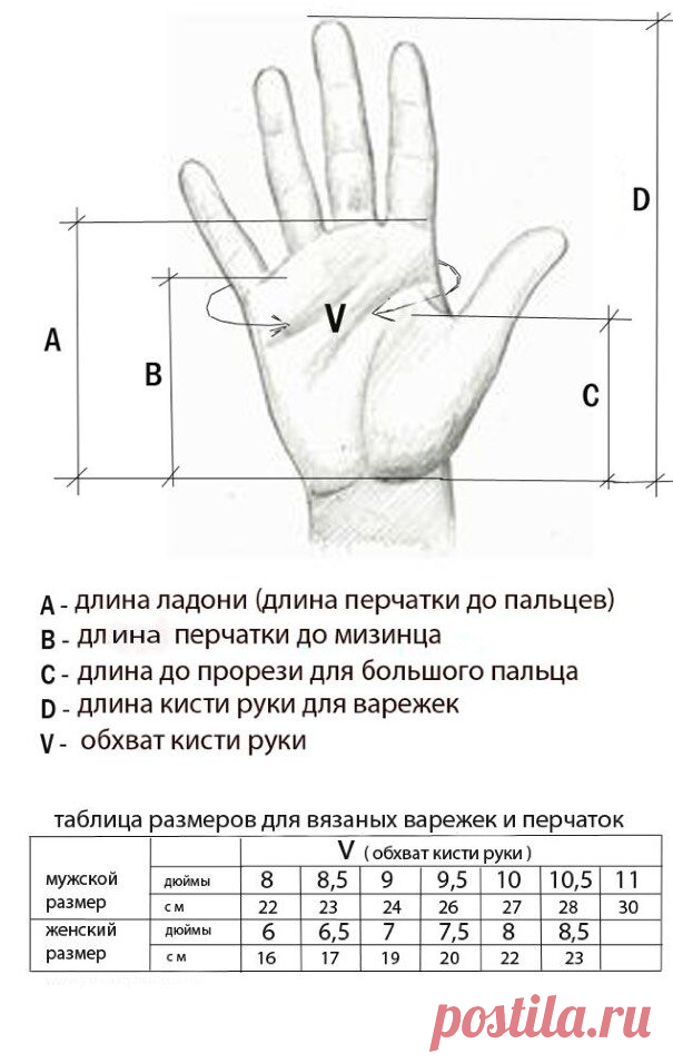 Подборка самых необходимых таблиц для вязания. | Первый вязальный! | Яндекс Дзен