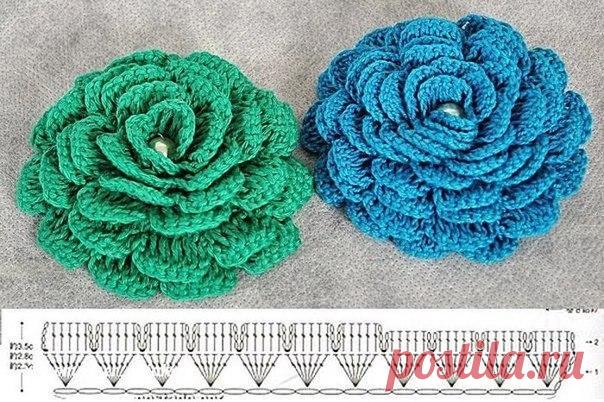 Вяжем листочки и цветочки / Популярная астрономия