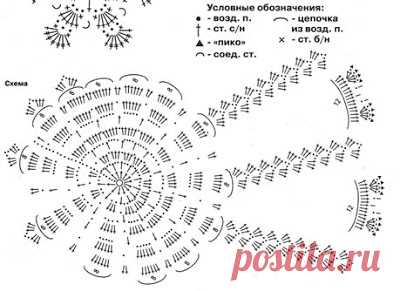Детские вязаные шапки, шляпки, панамки, шарфы (схемы, описания)