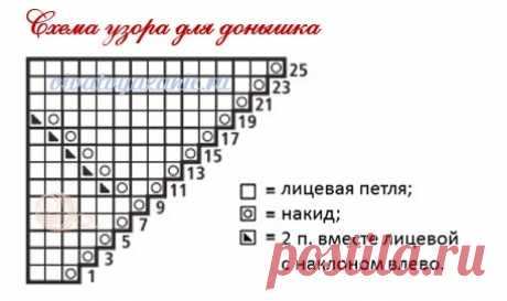 Шапочка для младенца спицами - Modnoe Vyazanie ru.com