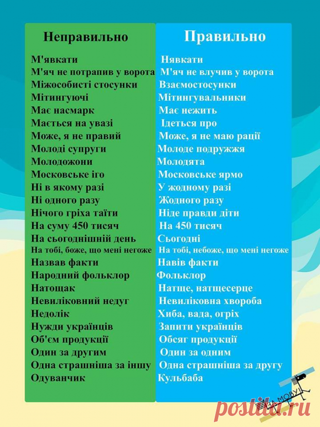 Клясичний український правопис - Публикации