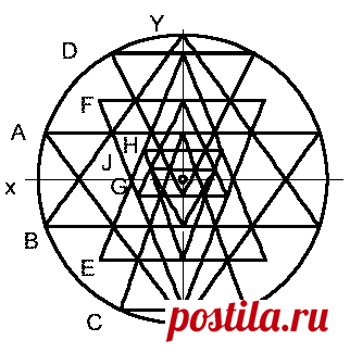 Построение Шри-Янтры.