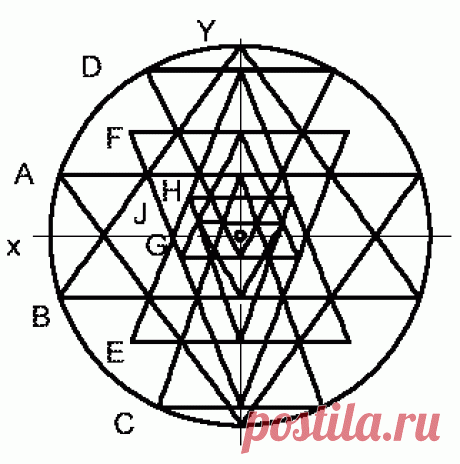 Построение Шри-Янтры.