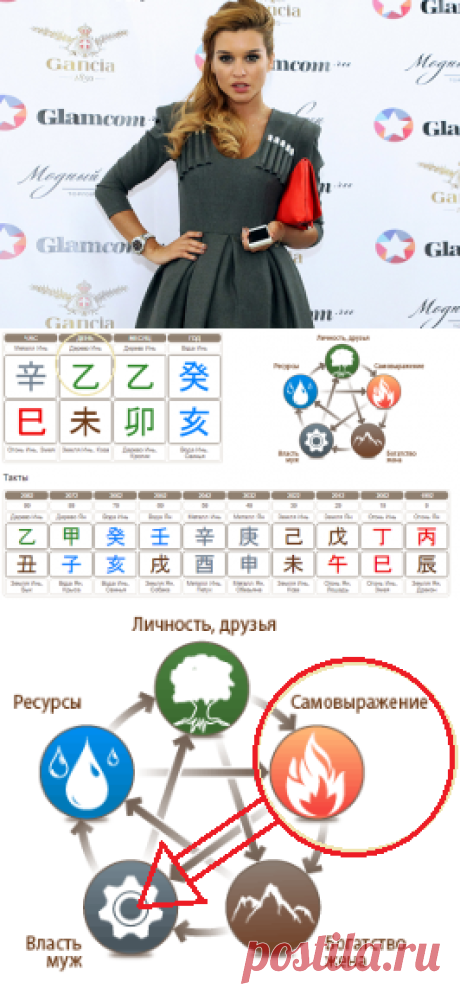 Любовь и брак Ксюши Бородиной. Ба Цзы и классическая астрология