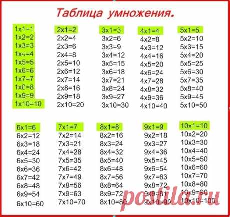 Как выучить таблицу умножения 1.2.3.4.5.6.7.8.9 быстро?