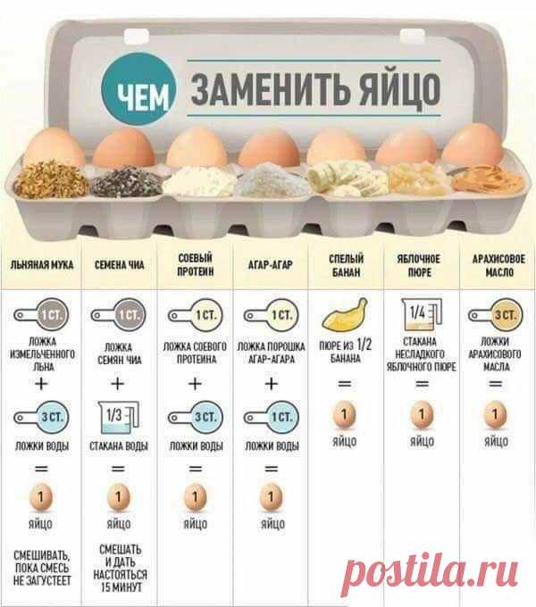 Чем заменить куриное яйцо в рецепте