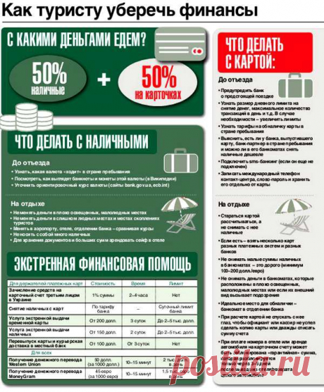 КАК ТУРИСТУ УБЕРЕЧЬ ФИНАНСЫ