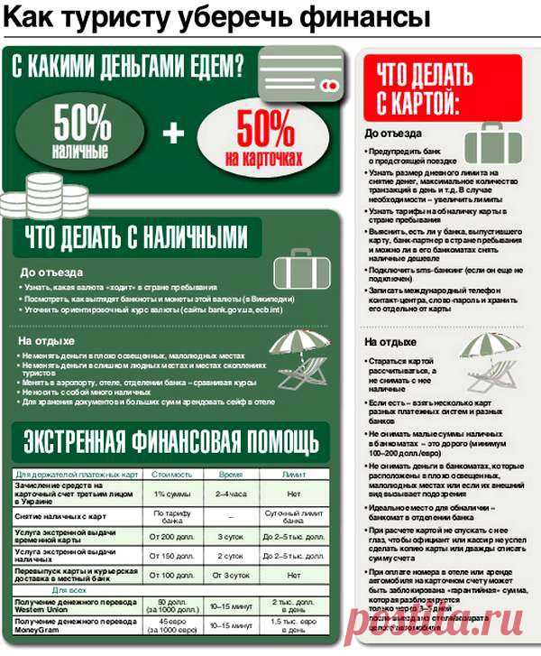 КАК ТУРИСТУ УБЕРЕЧЬ ФИНАНСЫ