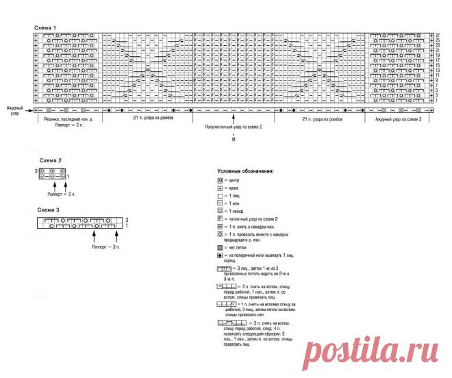 Подборка стильных вязаных свитеров, пуловеров и джемперов спицами на осень и зиму 2023. Оставляем схемы узоров и выкройки к изделиям | Магазин пряжи и товаров для вязания Pryazha.su | Дзен