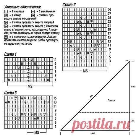 Осень наступила — пора закутаться в шаль. 5 вариантов с описанием | Вязание с Paradosik_Handmade | Дзен