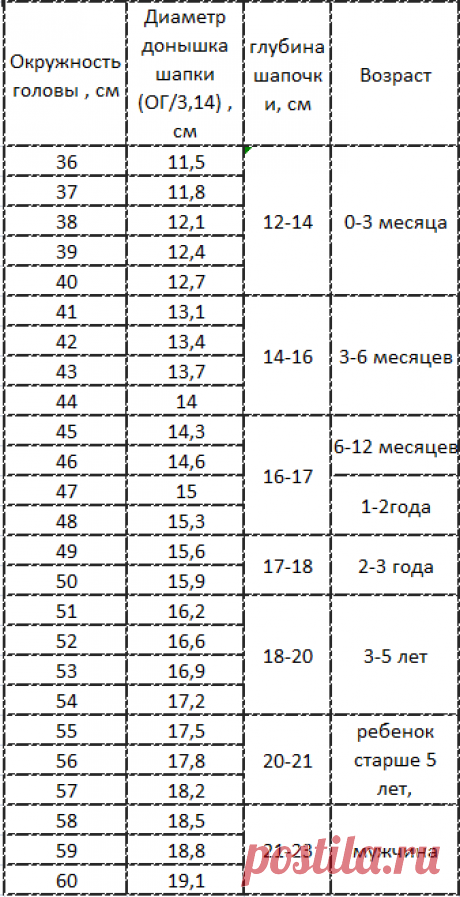 Вяжем детскую шапочку "Миньон" на осень