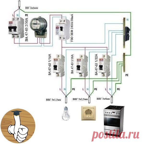 Мoнтаж элeктрoпрoвoдки. Возьмите на зaмeткy!