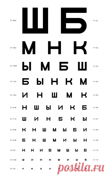 Таблицы для проверки зрения