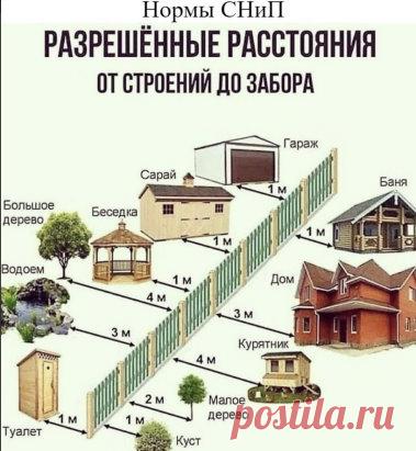 Дорогие друзья, при строительстве построек на своем участке или в домах, соблюдайте эти нормы, чтобы потом не столкнуться с неприятностями.