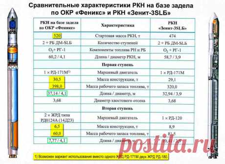 Изделие Ракета Носитель 4 - 59 фото