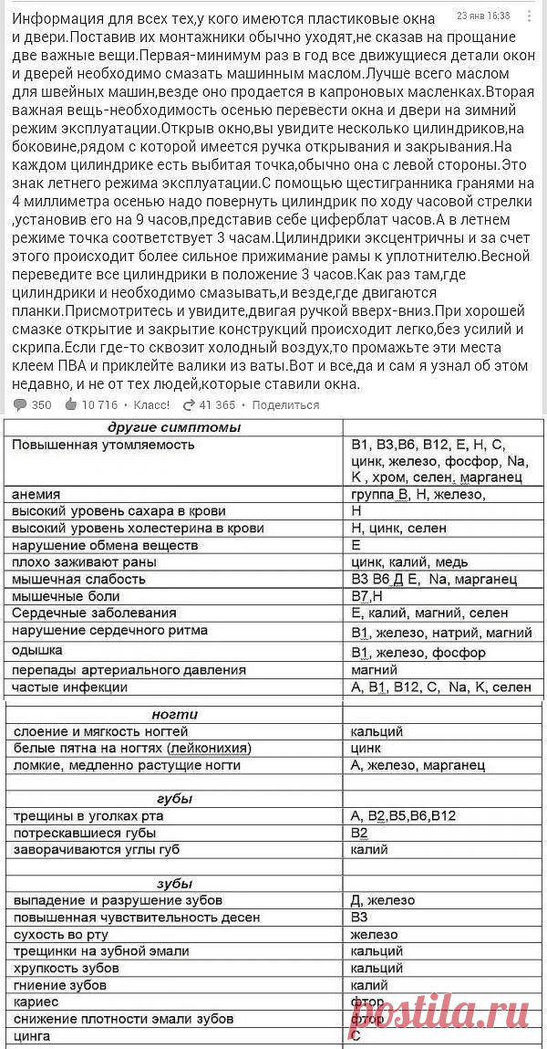 Симптомы