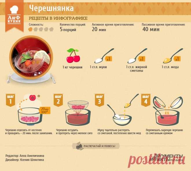 Черешнянка