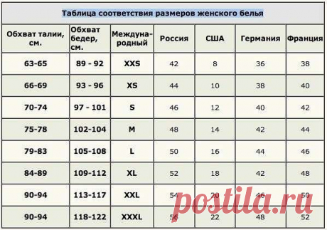 Таблица соответствие размеров женского белья. Не забудьте сохранить в свои закладочки | Люблю Себя