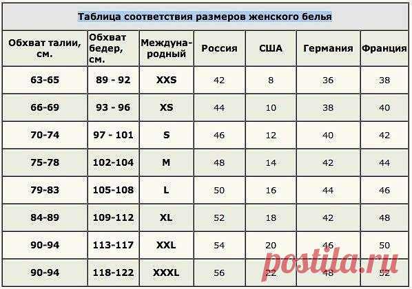 Таблица соответствие размеров женского белья. Не забудьте сохранить в свои закладочки | Люблю Себя