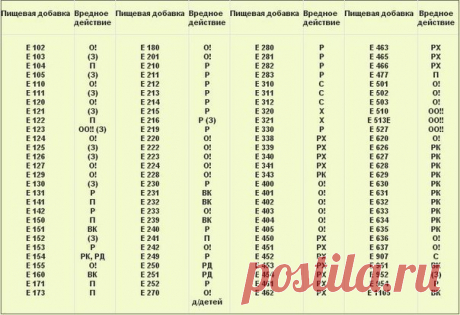 Можете распечатать и брать с собой в магазин! — Планета и человек