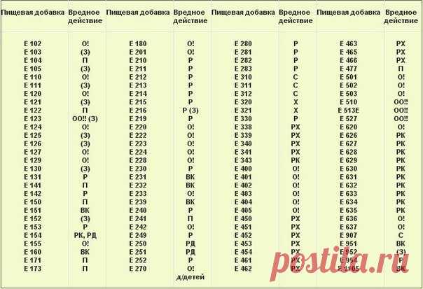 Можете распечатать и брать с собой в магазин! — Планета и человек
