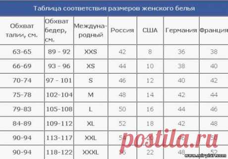 Таблицы соответствия размеров.