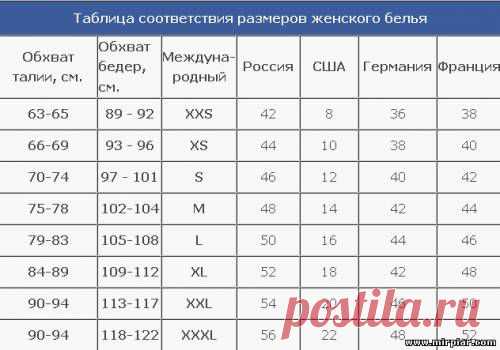 Таблицы соответствия размеров.
