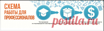 Работа туристическим агентом на Workle — Workle