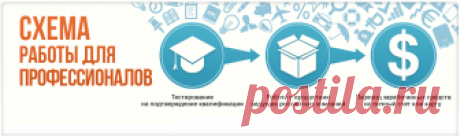 Работа туристическим агентом на Workle — Workle