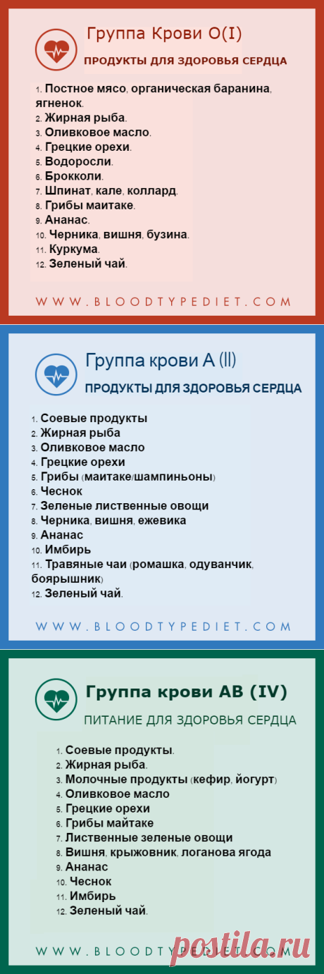 У вас будет здоровое сердце, если вы подстроите рацион под группу крови... Список продуктов, которые улучшат здоровье вашего сердца!