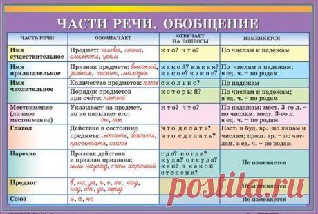 ✿ Развитие и воспитание детей ✿