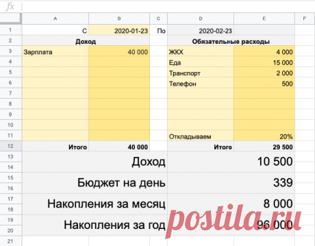 Как накопить деньги? Личный опыт + таблица | Пикабу