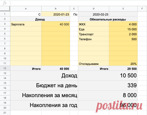 Как накопить деньги? Личный опыт + таблица | Пикабу