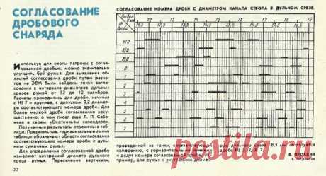 Информация для тех, кто сам заряжает патроны. Для получения хорошей осыпи. )))