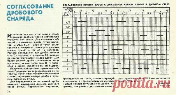 Информация для тех, кто сам заряжает патроны. Для получения хорошей осыпи. )))