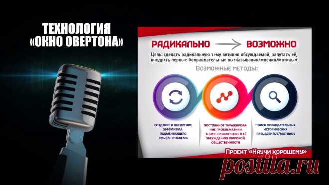 Технология «Окно Овертона» / Слайды / Научи хорошему Статья проекта Научи хорошему, в которой описана технология «Окно Овертона» и приведены примеры её применения. Ролик озвучил диктор Иван Савоськин: https://w...