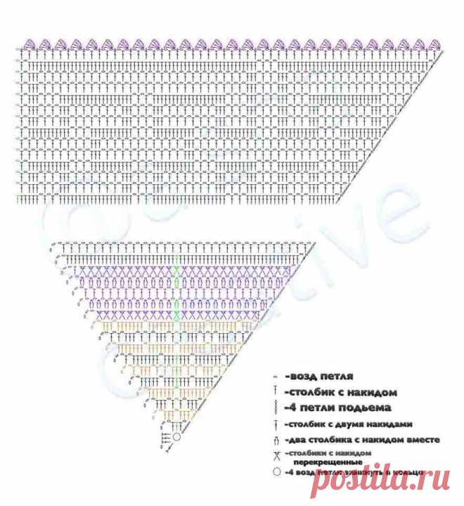 Шали крючком: красивые новинки со схемами вязания