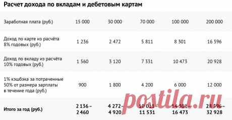 Как зарабатывать на кредитной карте - Лайфхакер