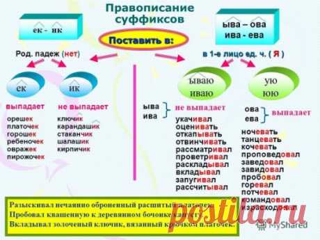 РУССКИЙ ЯЗЫК. Правописание суффиксов.