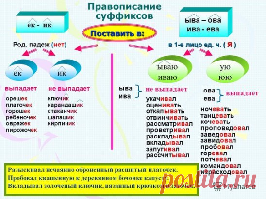 РУССКИЙ ЯЗЫК. Правописание суффиксов.