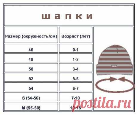 Калькулятор пряжи и таблицы размеров