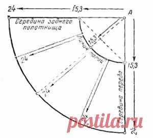 Выкройка детского сарафана. Шьем детский сарафан своими руками » Бесплатные выкройки одежды, шьем своими руками платья, блузки, пальто, костюмы, сарафаны