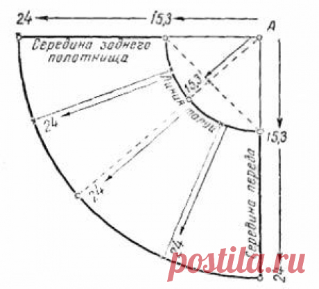 Выкройка детского сарафана. Шьем детский сарафан своими руками » Бесплатные выкройки одежды, шьем своими руками платья, блузки, пальто, костюмы, сарафаны