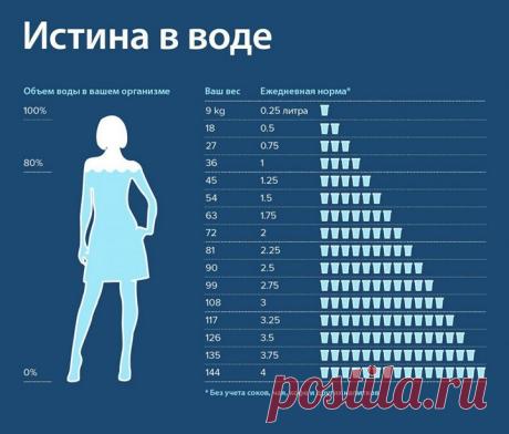 Сколько требуется пить воды человеку в сутки