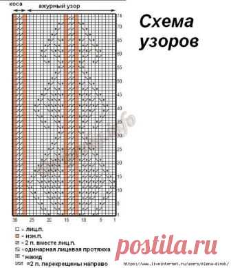 Жакет с рукавами ¾ (ж) 659 Bergere de France спицами