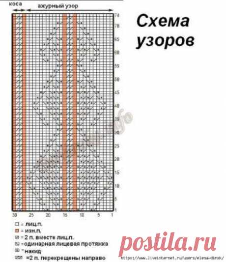 Жакет с рукавами ¾ (ж) 659 Bergere de France спицами