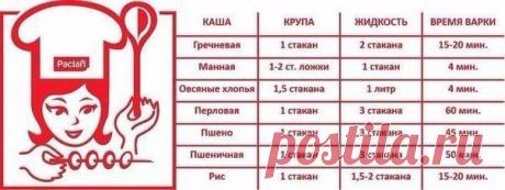 Шпаргалка для молодой хозяйки. Правильно варим каши