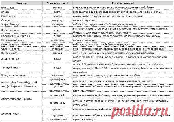 КАК ПОНЯТЬ, ЧТО ВАШ ОРГАНИЗМ ЗАШЛАКОВАН?