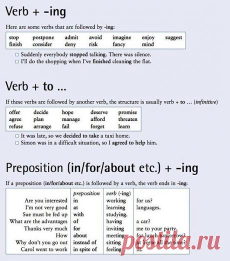 Грамматика в таблицах!  / Неформальный Английский