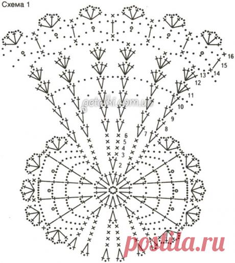 Рождественский ангелочек крючком. Описание и схемы